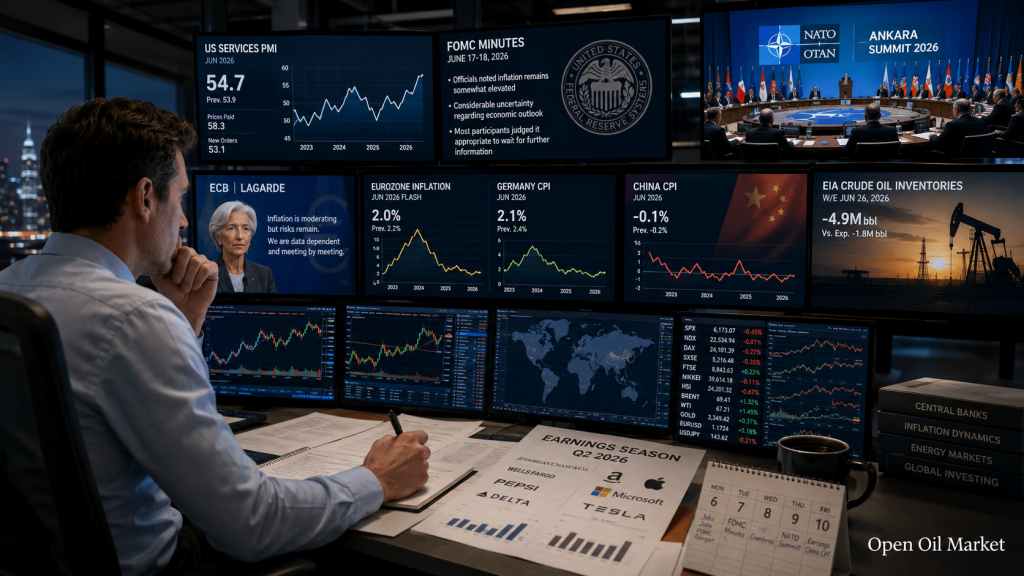 Investorenkalender 6–10 Juli 2026: FOMC, NATO, CPI China, PepsiCo, TCS und Delta