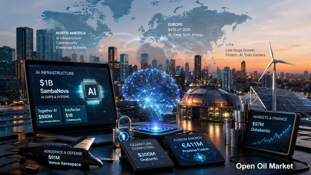 Nachrichten über Startups und Venture-Investitionen 13. Juli 2026: AI, Cybersicherheit und Deeptech